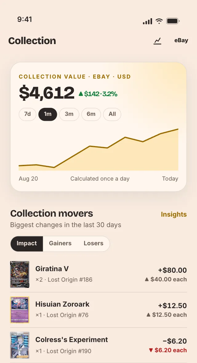 Collection value over time