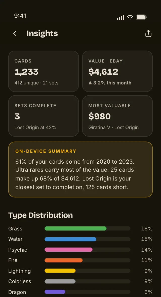 Collection insights